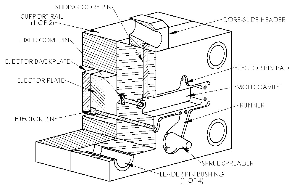 LH Bản vẽ kết cấu các bộ phận máy đúc