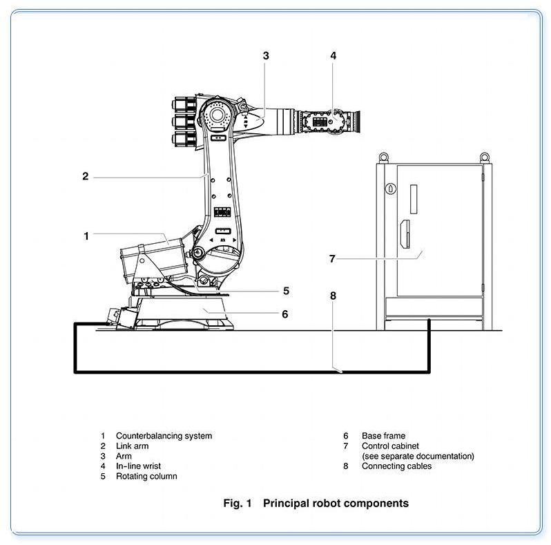 robot đúc khuôn