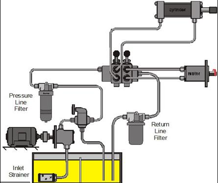 Các lưu ý đối với dầu sử dụng trong hệ thống thủy lực của máy đúc khuôn